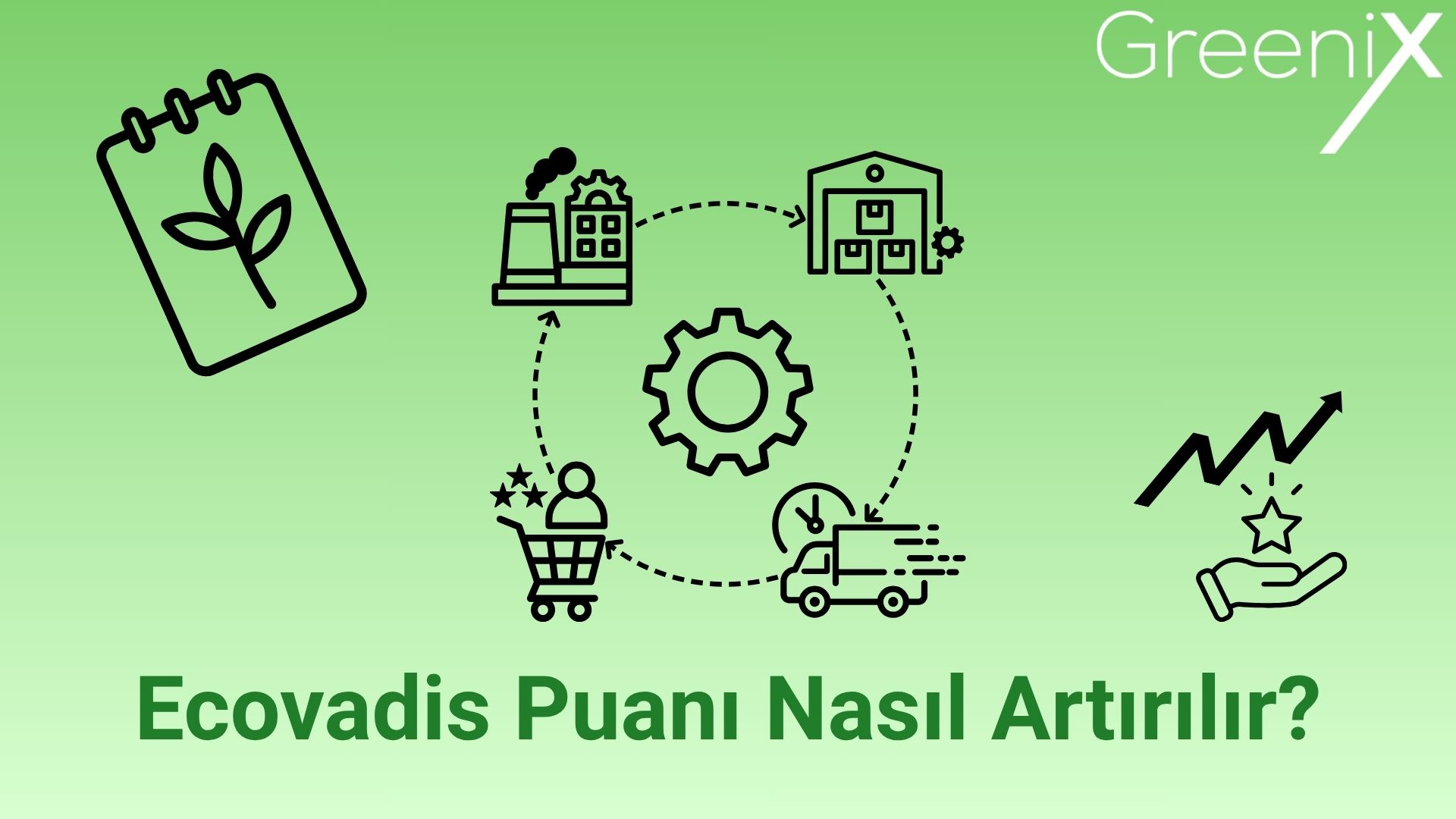Ecovadis Puanı Nasıl Artırılır?