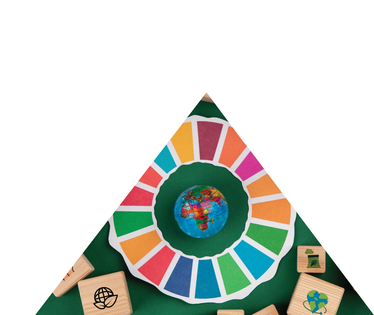 SDG Etki Değerlendirmesi